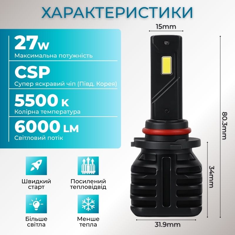 Светодиодные лампы НВ3-9005 для авто Carlamp Night Vision Gen 3 Led автолампы 5500K 6000 Lm (NVG3HB3)