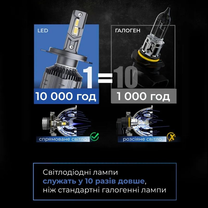 Светодиодные автолампы H4 Carlamp Crystal Vision миниатюрные лампы совместимые на 99% с вашим авто 5500 Lm 6000 K (CVH4)