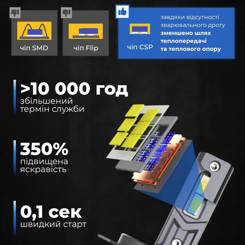 Светодиодные автолампы H4 Carlamp Crystal Vision миниатюрные лампы совместимые на 99% с вашим авто 5500 Lm 6000 K (CVH4)