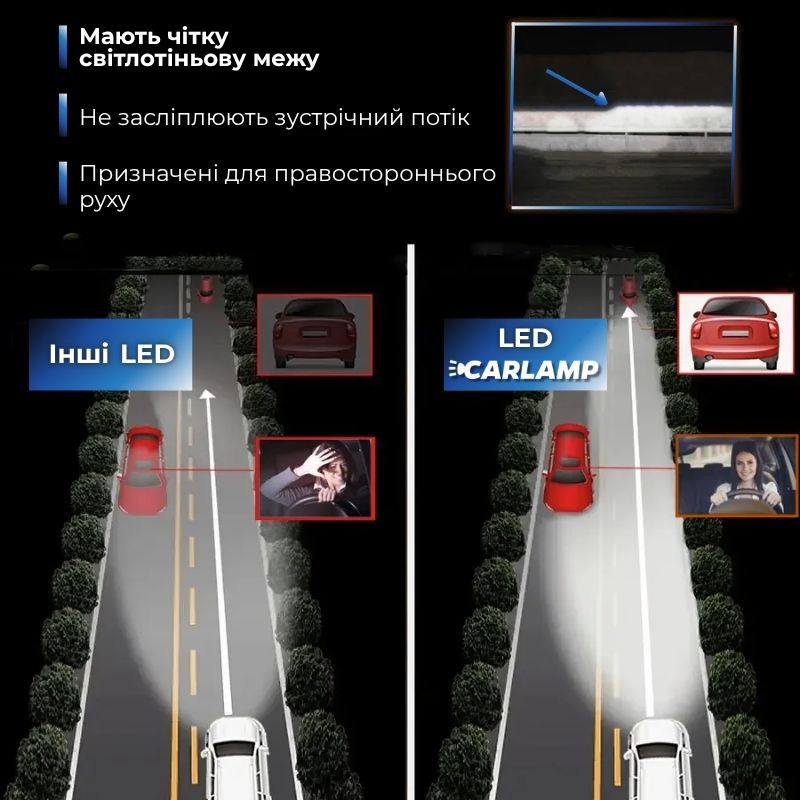 Світлодіодні автолампи H4 Carlamp Crystal Vision мініатюрні лампи сумісні на 99% з вашим авто 5500 Lm 6000 K (CVH4)