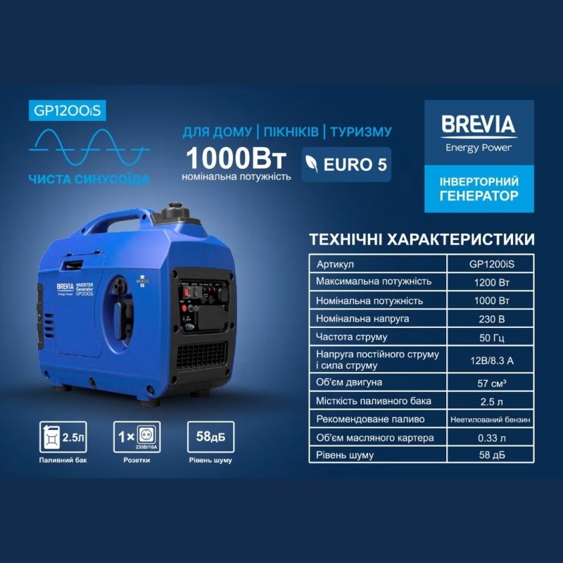 Генератор бензиновий інверторний 1кВт BREVIA з системою AVR 230В чиста синусоїда (GP1200iS)