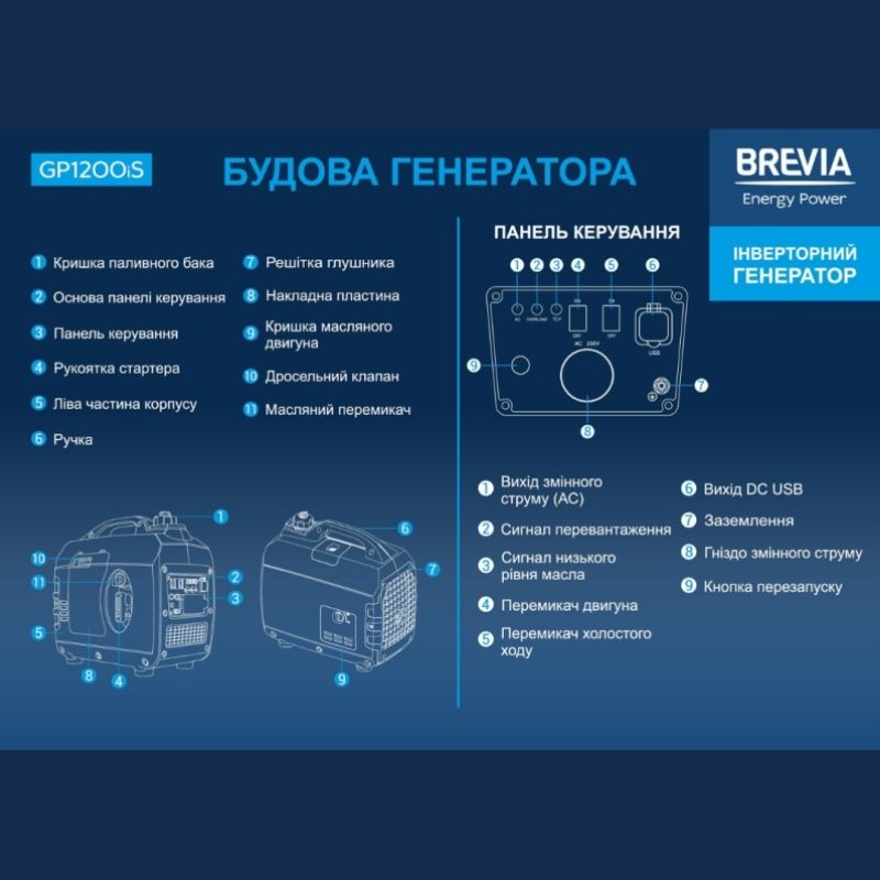 Генератор бензиновий інверторний 1кВт BREVIA з системою AVR 230В чиста синусоїда (GP1200iS)
