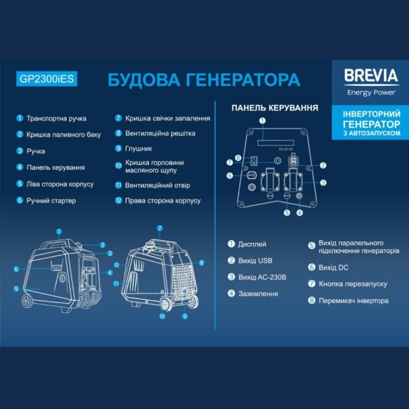 Генератор бензиновый инверторный 1,8 кВт BREVIA автозапуск с системой AVR 230В чистая синусоида (GP2300iES)