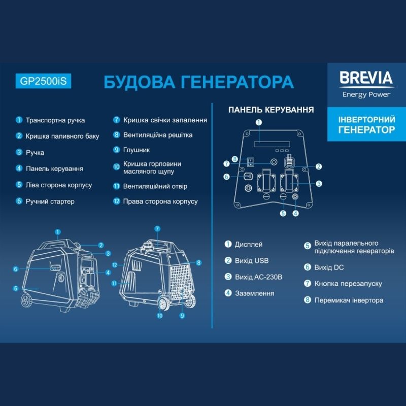 Генератор бензиновый инверторный 2,3 кВт BREVIA с системой AVR 230В чистая синусоида (GP2500iS)