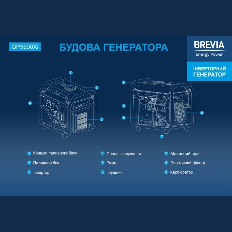 Генератор бензиновий інверторний 3,0 кВт BREVIA з системою AVR 230В чиста синусоїда (GP3500Xi)