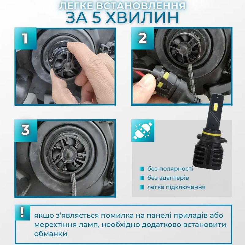 Светодиодные лампы НВ4-9006 для авто Carlamp Night Vision Gen 3 Led автолампы 5500K 6000 Lm (NVG3HB4)
