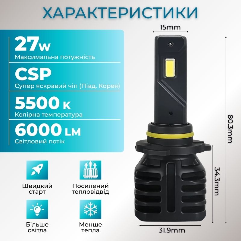 Светодиодные лампы НВ4-9006 для авто Carlamp Night Vision Gen 3 Led автолампы 5500K 6000 Lm (NVG3HB4)