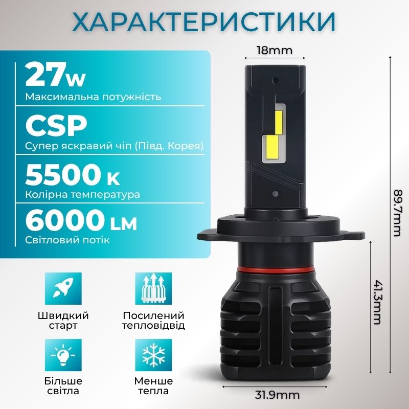 Светодиодные лампы Н4 для авто Carlamp Night Vision Gen 3 Led автолампы 5500K 6000 Lm (NVG3H4)