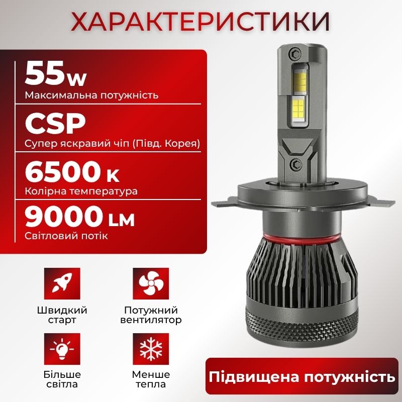 Светодиодные лампы H4 для авто Carlamp Smart Vision Gen3 Led автолампы 9000 Lm 6500 K (SMG3H4)
