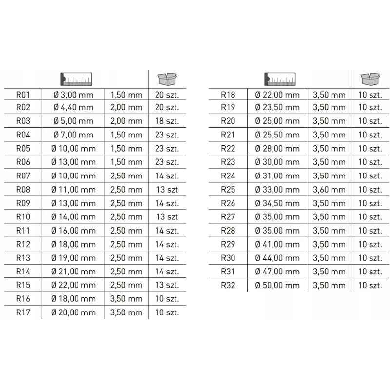 Набір кілець ущільнювальних гума NBR Hogert 419 шт (HT8G507)