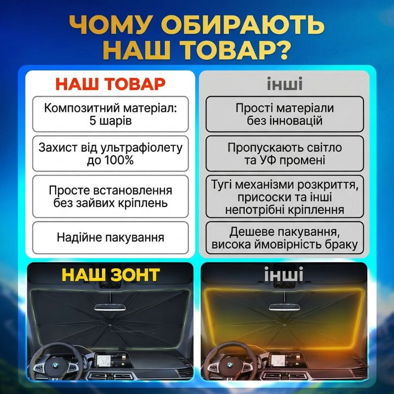 Автошторка солнцезащитная зонтик на лобовое стекло Gearo 140х79см полиэстер (GE1004)