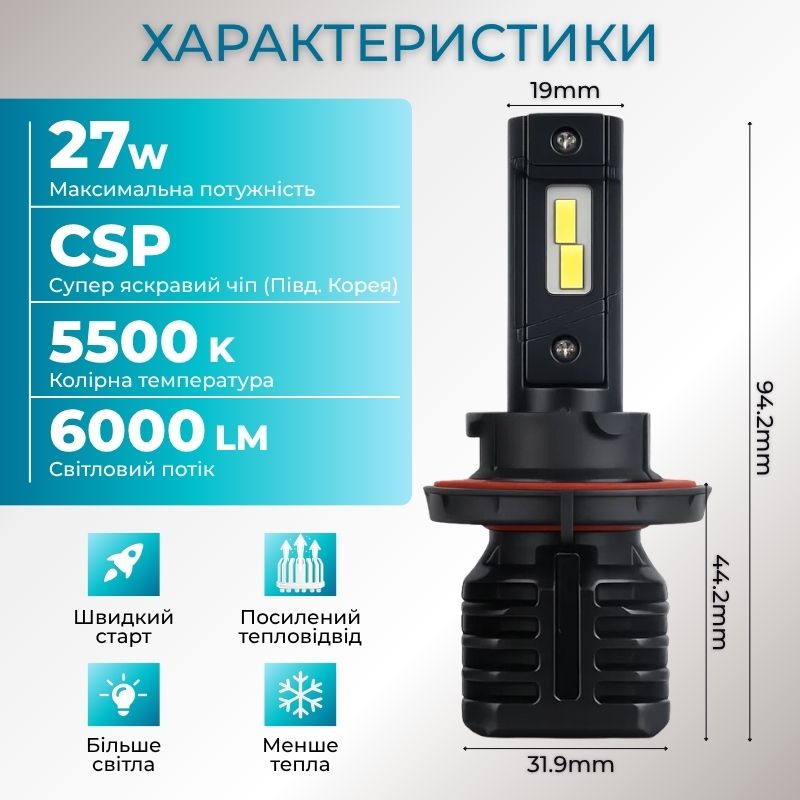 Светодиодные лампы Н13 для авто Carlamp Night Vision Gen 3 Led автолампы 5500K 6000 Lm (NVG3H13)