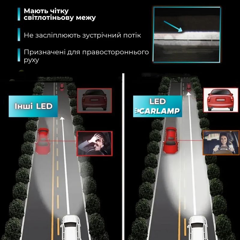 Світлодіодні лампи Н13 для авто Carlamp Night Vision Gen 3 Led автолампи 5500K 6000 Lm (NVG3H13)