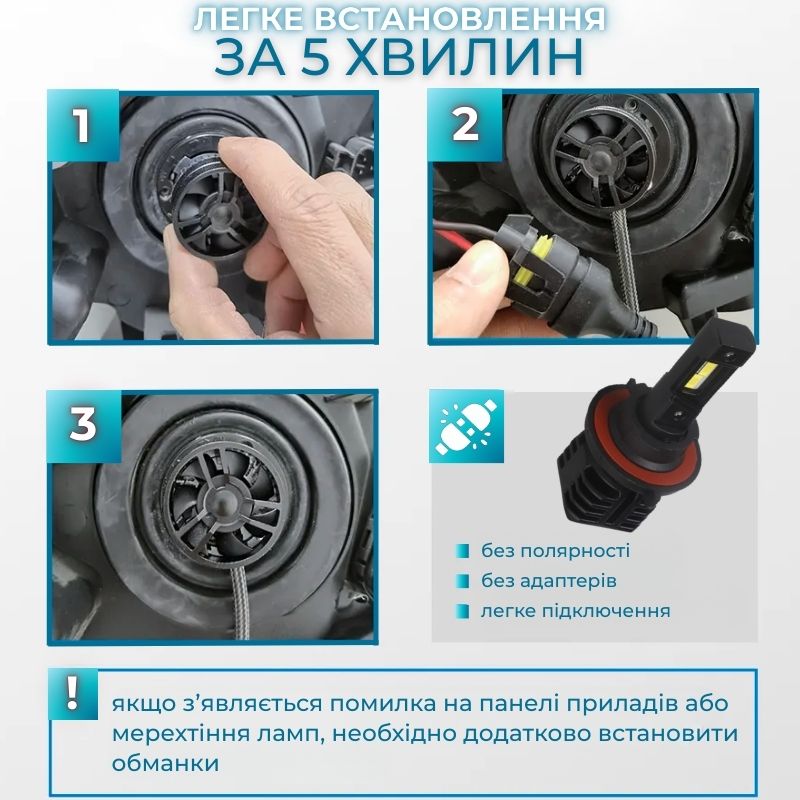 Светодиодные лампы Н13 для авто Carlamp Night Vision Gen 3 Led автолампы 5500K 6000 Lm (NVG3H13)