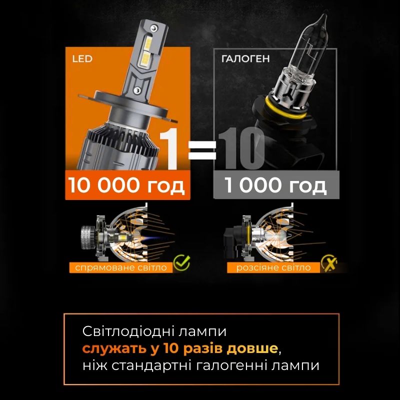 Светодиодные лампы HВ3 9005 для авто Carlamp Nova Vision Led автолампы 6000 Lm 6500 K (NoVHB3)