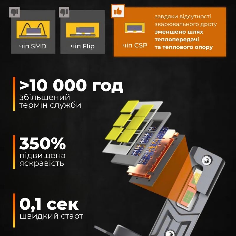 Светодиодные лампы HВ3 9005 для авто Carlamp Nova Vision Led автолампы 6000 Lm 6500 K (NoVHB3)