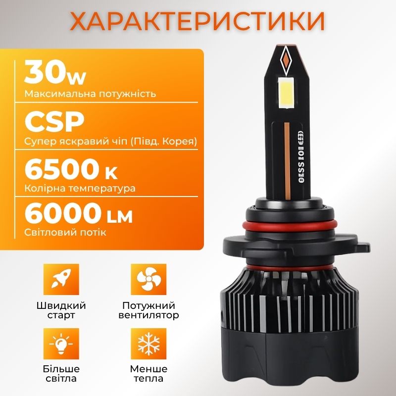 Светодиодные лампы HВ3 9005 для авто Carlamp Nova Vision Led автолампы 6000 Lm 6500 K (NoVHB3)