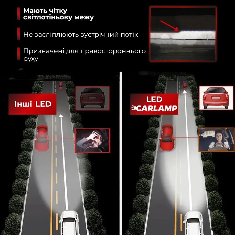 Світлодіодні лампи HB4 SMG3-9006 для авто Carlamp Smart Vision Gen3 Led автолампи 9000 Lm 6500 K (SMG3HB4)