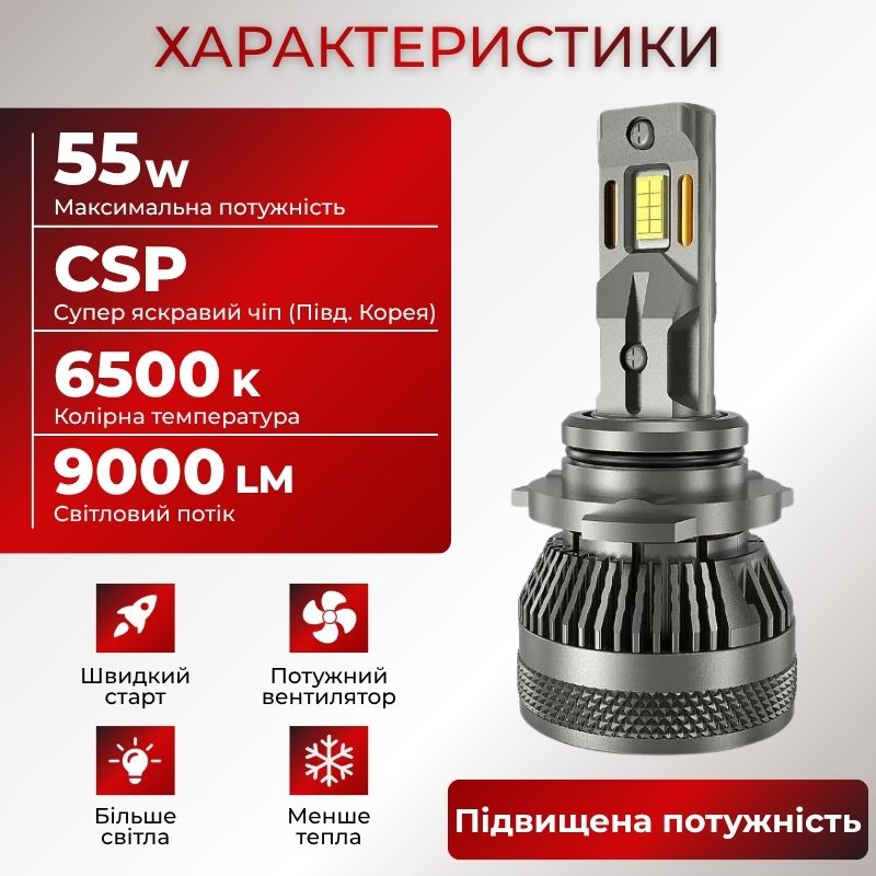 Светодиодные лампы HB4 SMG3-9006 для авто Carlamp Smart Vision Gen3 Led автолампы 9000 Lm 6500 K (SMG3HB4)