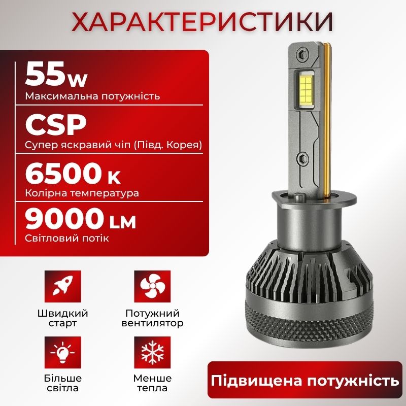 Светодиодные лампы H1 для авто Carlamp Smart Vision Gen3 Led автолампы 9000 Lm 6500 K (SMG3H1)