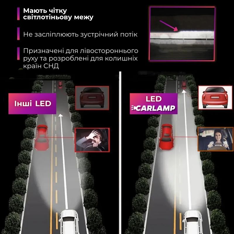 Светодиодные автолампы Carlamp Day Light Gen 2 H11 5800K 7500 Lm (DLG2H11)