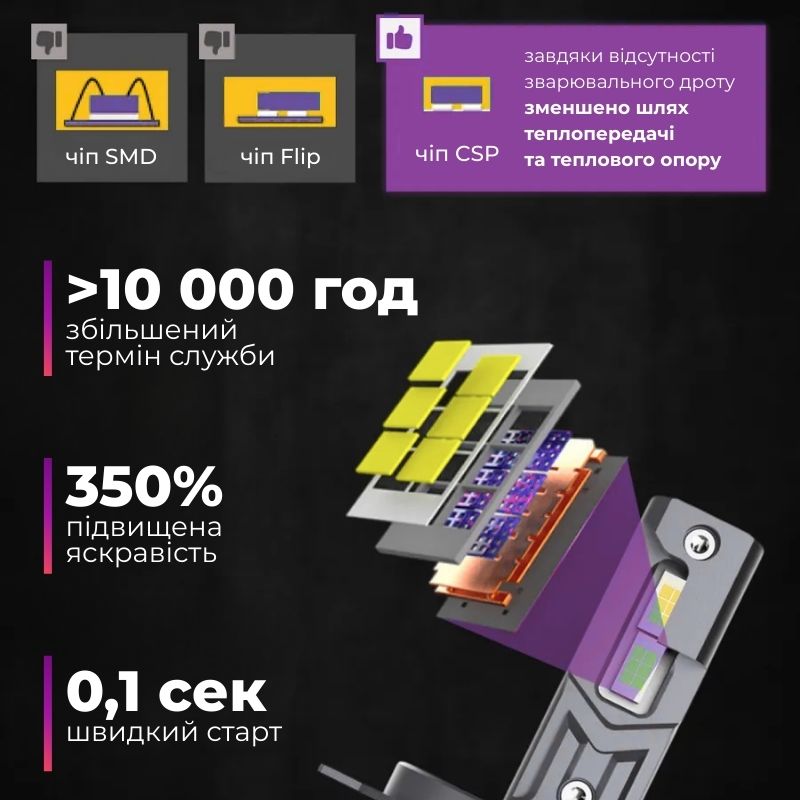 Светодиодные автолампы Carlamp Day Light Gen 2 H11 5800K 7500 Lm (DLG2H11)