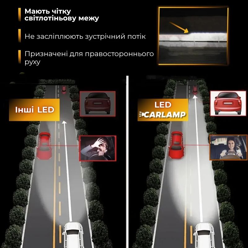 Світлодіодні лампи H11 для авто Carlamp Smart Vision Led автолампи 8000 Lm 4000 K (SM11Y)