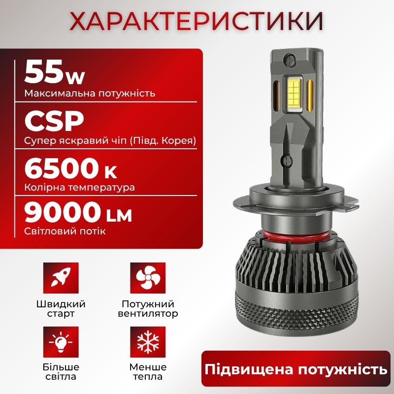 Светодиодные лампы H7 для авто Carlamp Smart Vision Gen3 Led автолампы 9000 Lm 6500 K (SMG3H7)