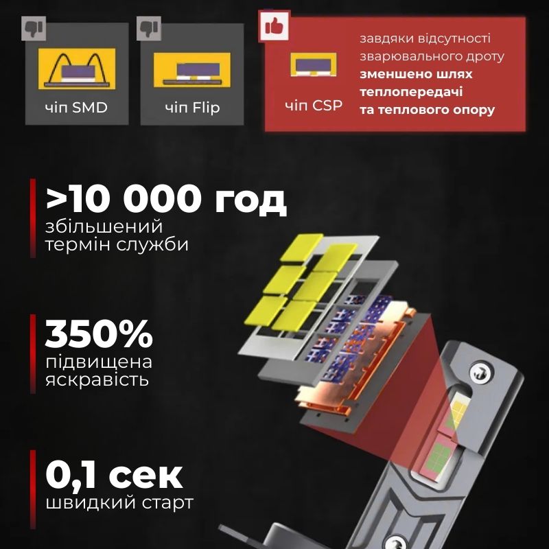 Светодиодные лампы H7 для авто Carlamp Smart Vision Gen3 Led автолампы 9000 Lm 6500 K (SMG3H7)
