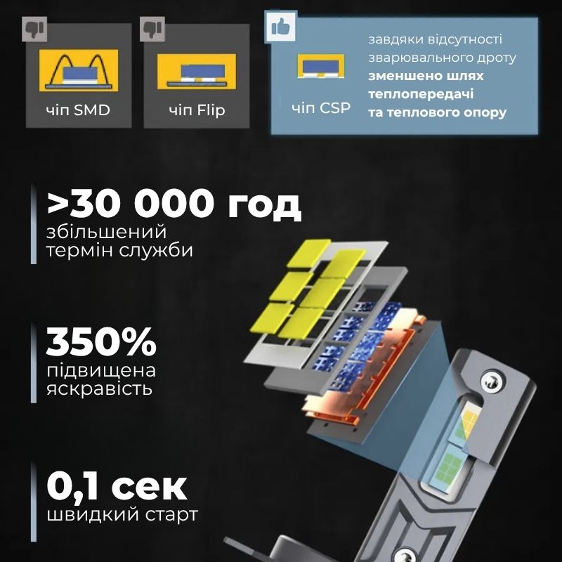 Светодиодные автолампы H11 CARLAMP Ultra Vision лампы с освещением на 150+ метров для вашего авто 12000Lm 6500K (UVH11)