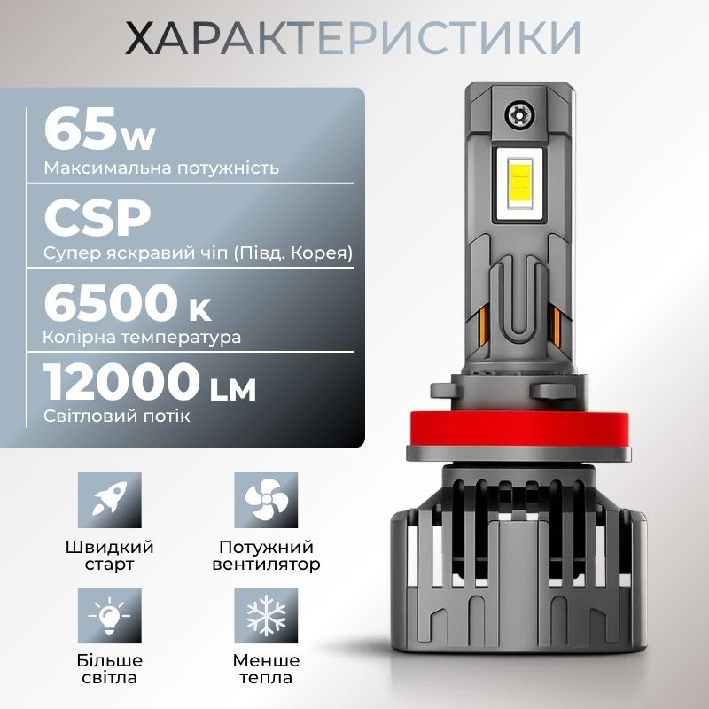 Светодиодные автолампы H11 CARLAMP Ultra Vision лампы с освещением на 150+ метров для вашего авто 12000Lm 6500K (UVH11)