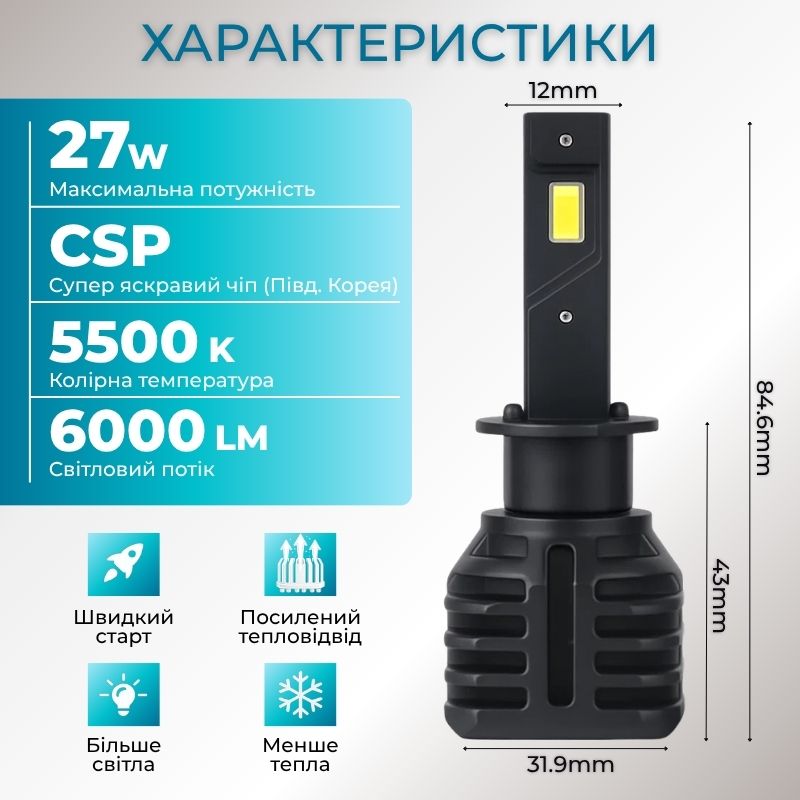 Светодиодные лампы Н1 для авто Carlamp Night Vision Gen 3 Led автолампы 5500K 6000 Lm (NVG3H1)