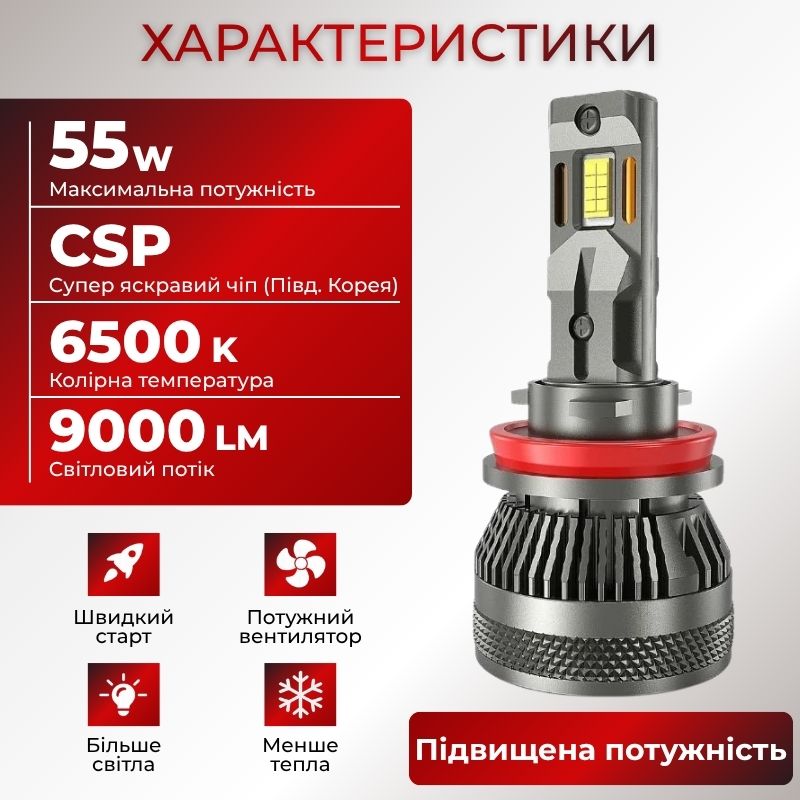 Светодиодные лампы H11 для авто Carlamp Smart Vision Gen3 Led автолампы 9000 Lm 6500 K (SMG3H11)