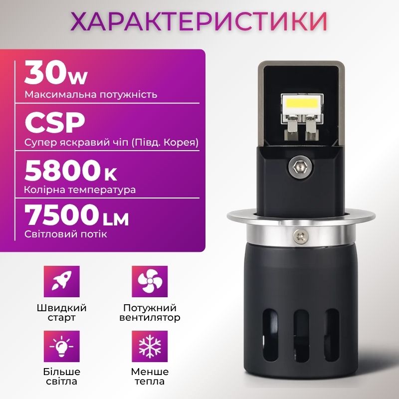 Светодиодные автолампы Carlamp Day Light Gen 2 H3 5800K 7500 Lm (DLG2H3)