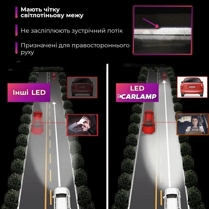 Світлодіодні автолампи Carlamp Day Light Gen 2 H3 5800K 7500 Lm (DLG2H3)