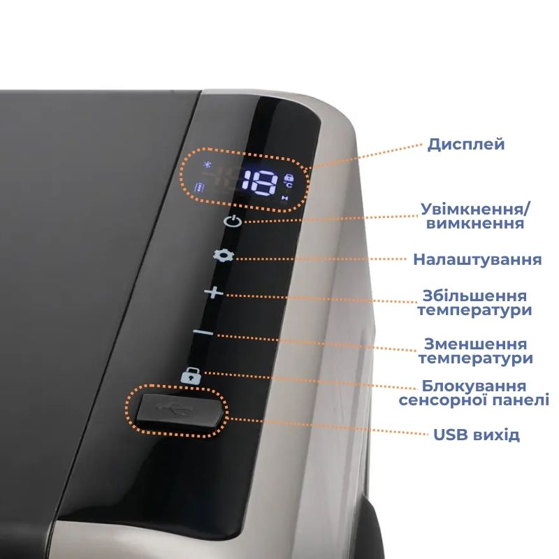 Портативний холодильник 22л Gearo автохолодильник компресорний пластиковий 12/24В 220В (G22)