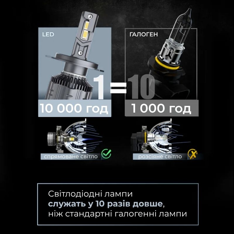 Светодиодные автолампы H7 CARLAMP Ultra Vision лампы с освещением на 150+ метров для вашего авто 12000Lm 6500K (UVH7)
