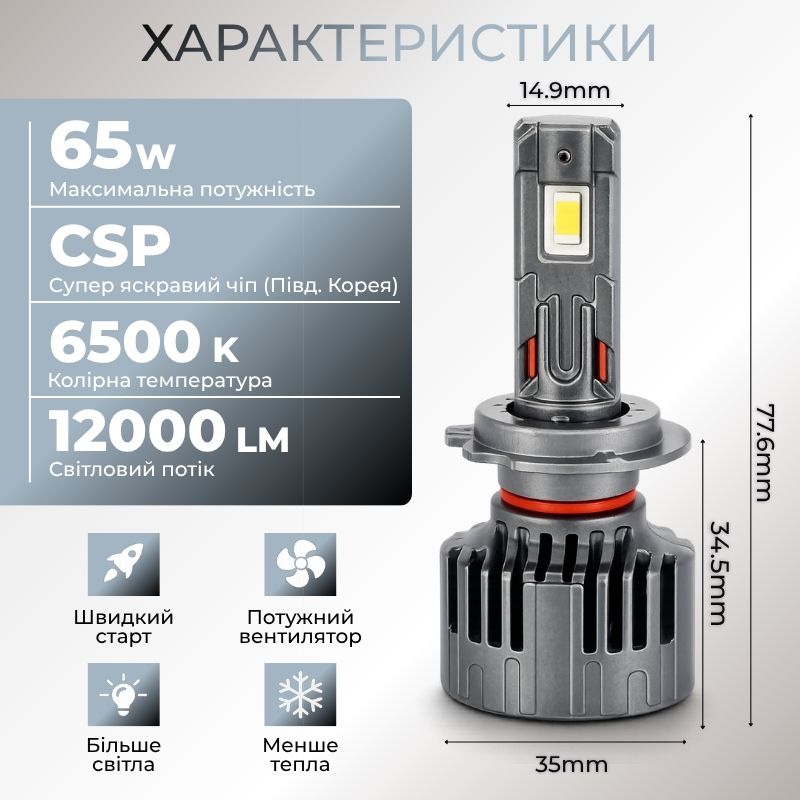 Светодиодные автолампы H7 CARLAMP Ultra Vision лампы с освещением на 150+ метров для вашего авто 12000Lm 6500K (UVH7)