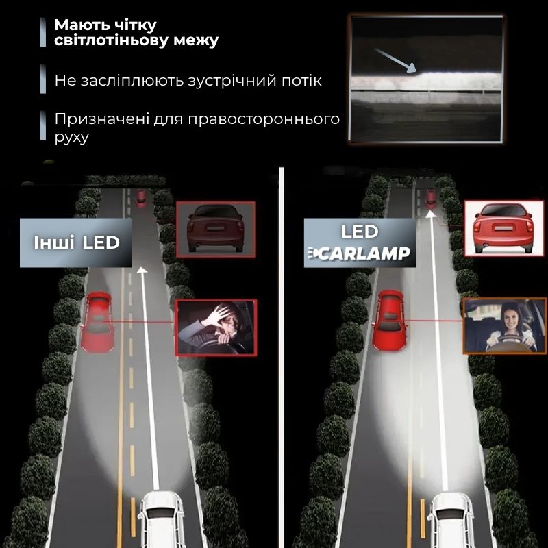 Світлодіодні автолампи H7 CARLAMP Ultra Vision лампи з освітленням на 150+ метрів для вашого авто 12000Lm 6500K (UVH7)