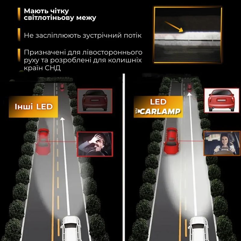 Светодиодные лампы HВ3 для авто Carlamp Smart Vision Led автолампы 8000 Lm 4000 K (SM9005Y)
