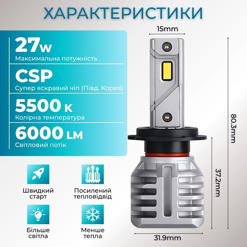 Светодиодные лампы Н7 для авто Carlamp Night Vision Gen 3 Led автолампы 5500K 6000 Lm (NVG3H7)