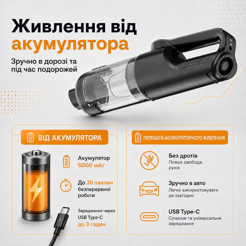 Пилосос автомобільний акумуляторний 120Вт Gearo 4в1 17000PA  6000мАч 5 насадок чорний (GE0122)