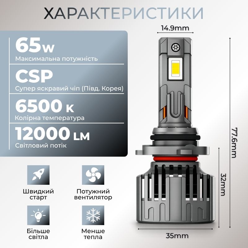 Светодиодные автолампы HB4 CARLAMP Ultra Vision лампы с освещением на 150+ метров для вашего авто 12000Lm 6500K (UVHB4)