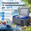 Портативний холодильник 15л Gearo автохолодильник компресорний пластиковий 12/24В 220В (NL15)