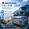 Портативний холодильник 15л Gearo автохолодильник компресорний пластиковий 12/24В 220В (NL15)