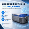 Портативный холодильник 15л Gearo автохолодильник компрессорный пластиковый 12/24В 220В (NL15)