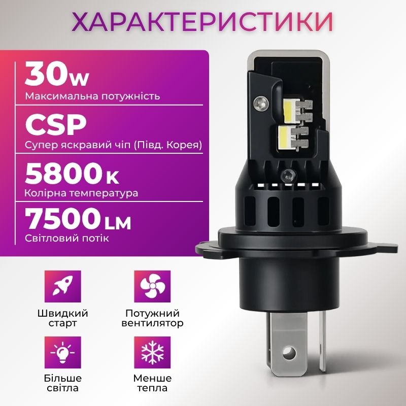 Светодиодные автолампы Carlamp Day Light Gen 2 H4 5800K 7500 Lm (DLG2H4)