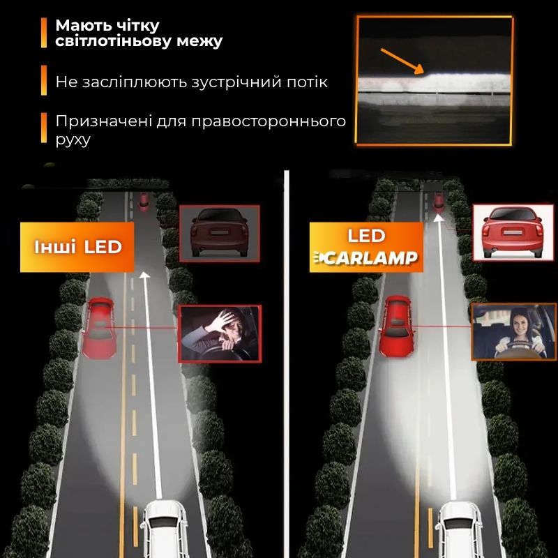 Світлодіодні лампи HВ4 9006 для авто Carlamp Nova Vision Led автолампи 6000 Lm 6500 K (NoVHB4)