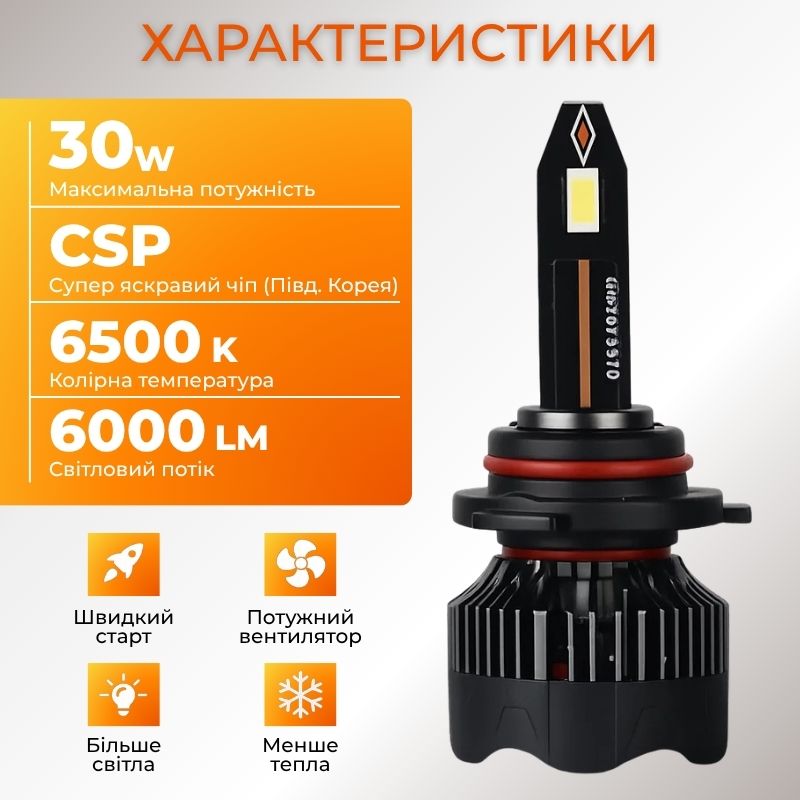 Светодиодные лампы HВ4 9006 для авто Carlamp Nova Vision Led автолампы 6000 Lm 6500 K (NoVHB4)